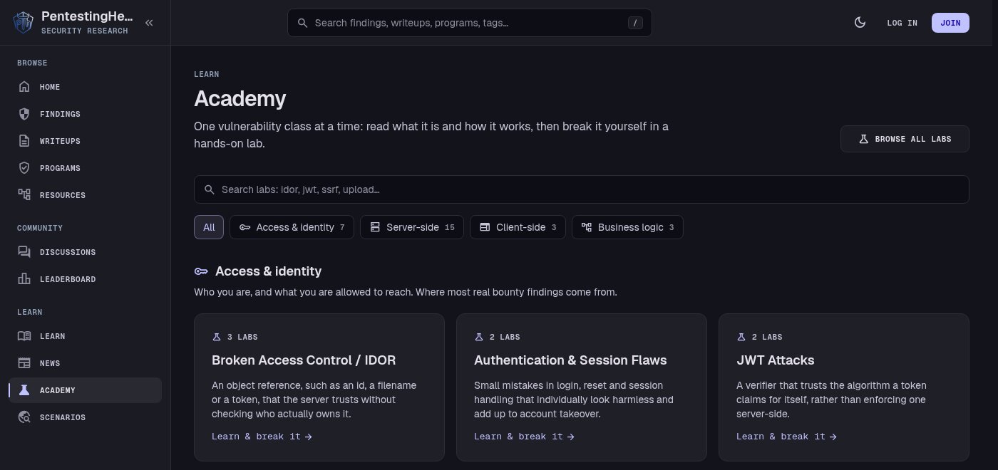The Academy catalogue, grouping hands-on labs by vulnerability class such as broken access control, JWT attacks and SQL injection